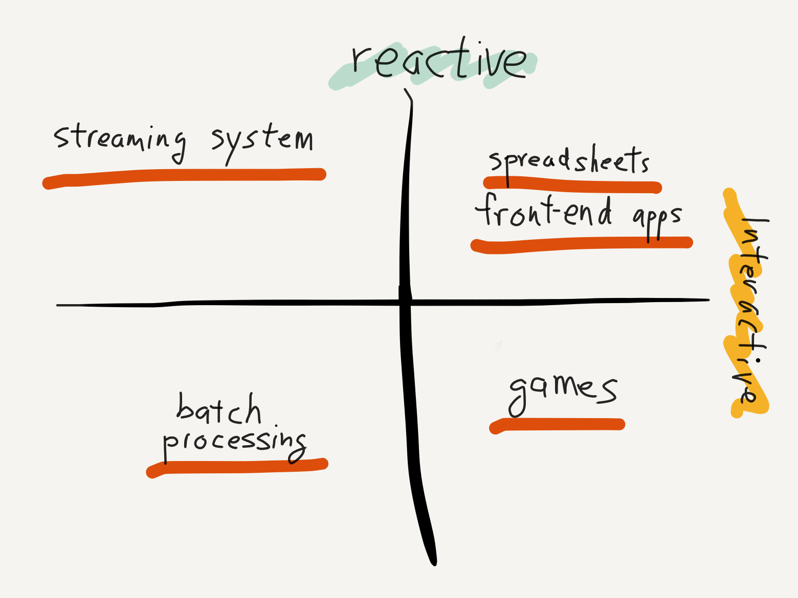 Compiling Composable Reactivity