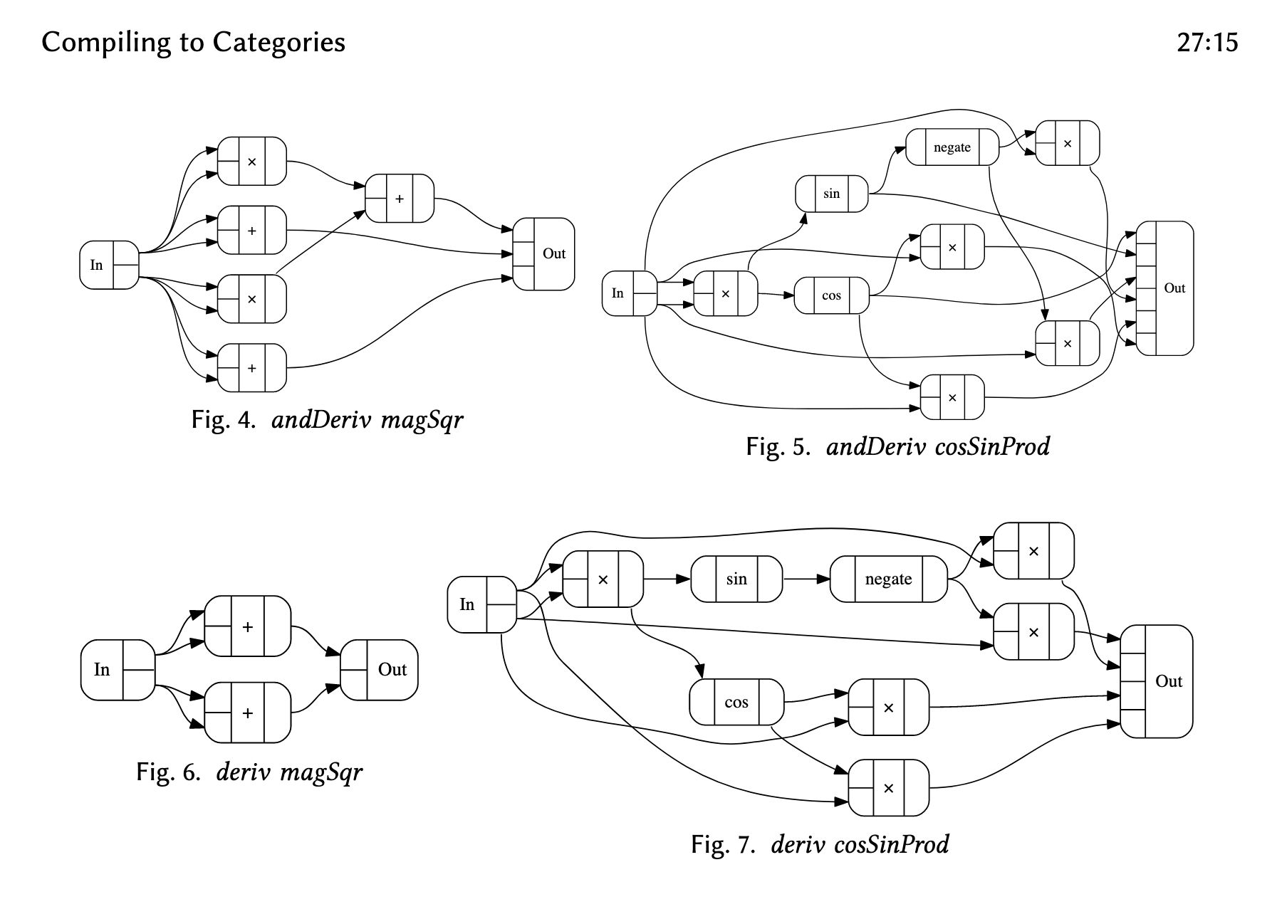 Compiling Composable Reactivity