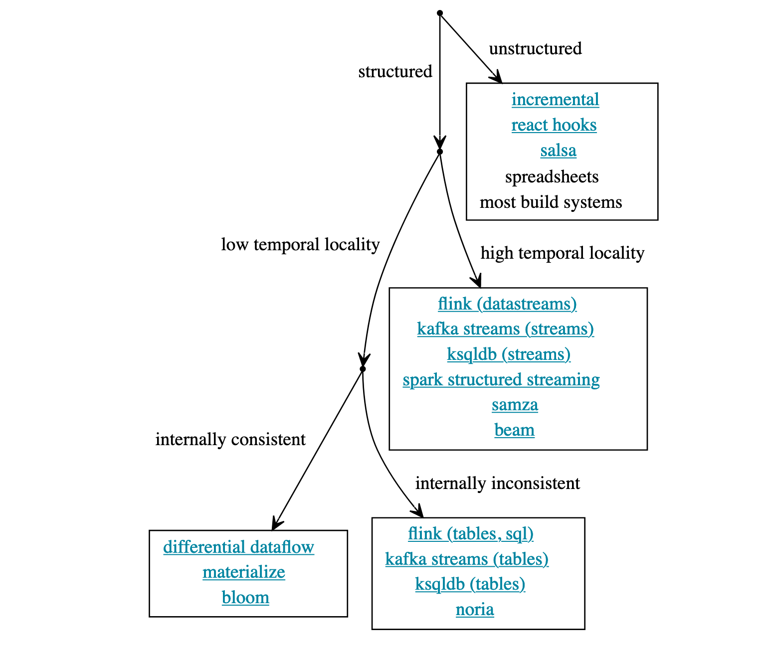 Compiling Composable Reactivity